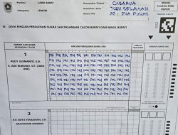 Tim Paslon Nomor Dua Ngaku Sudah Lapor Ke Pusat.Dugaan Adanya Kecurangan Di TPS Tugu Selatan