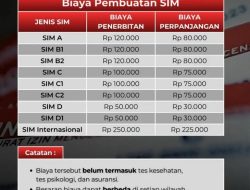 Segini Biaya dan Syarat Pembuatan SIM Terbaru Sesuai PP No 76 Tahun 2020